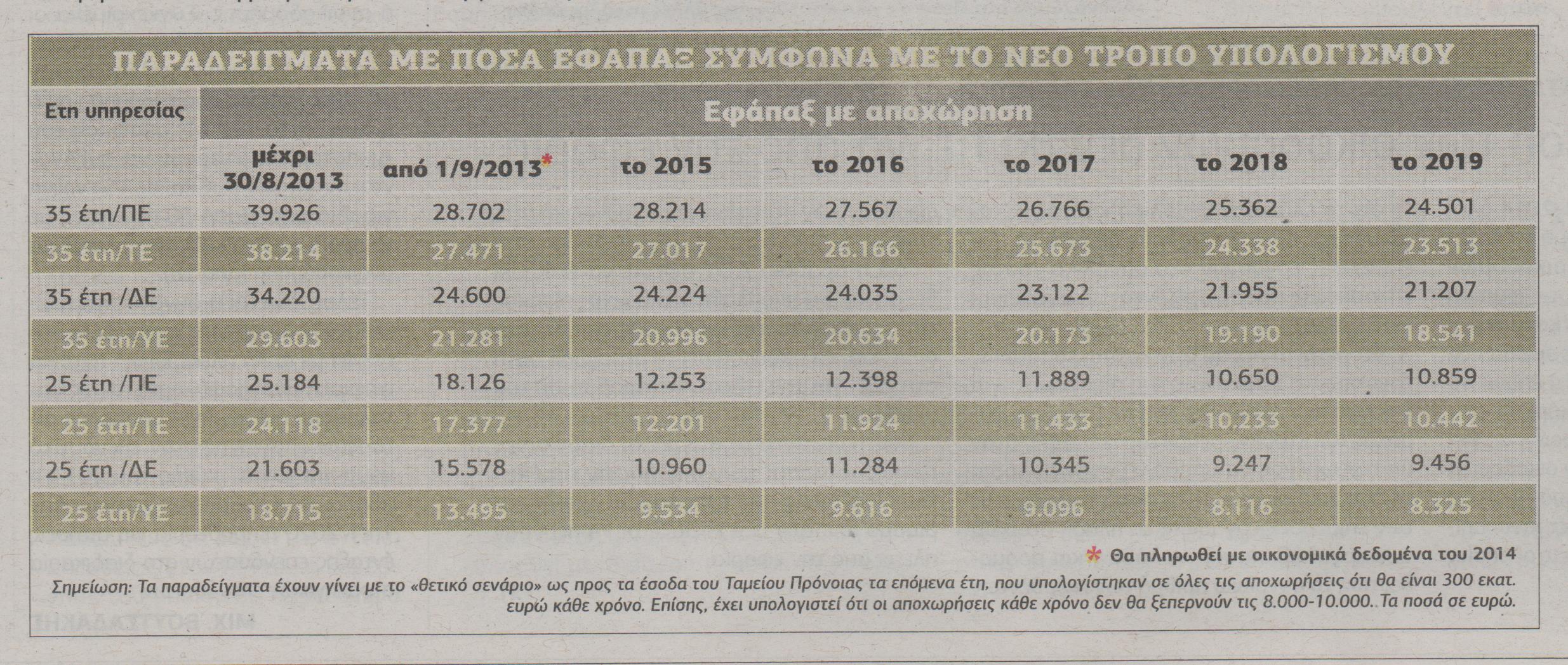 Εφάπαξ: Οι μειώσεις και τι να προσέξετε. Παραδείγματα - Φωτογραφία 2