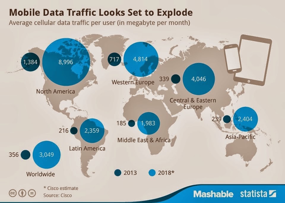Ραγδαία η αύξηση στην χρήση mobile internet το 2013! [Infographic] - Φωτογραφία 2
