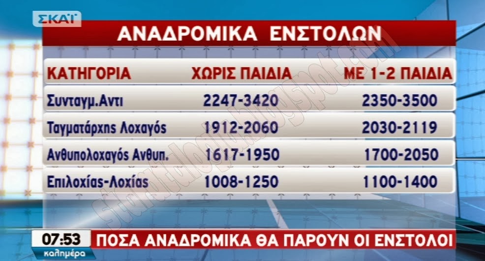 Αυτιάς: «Έχουμε τα αναδρομικά των ενστόλων, Φαίνεται ότι είναι πολλά τα λεφτά...» (ΒΙΝΤΕΟ - ΦΩΤΟΠΙΝΑΚΕΣ) - Φωτογραφία 2