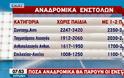 Αυτιάς: «Έχουμε τα αναδρομικά των ενστόλων, Φαίνεται ότι είναι πολλά τα λεφτά...» (ΒΙΝΤΕΟ - ΦΩΤΟΠΙΝΑΚΕΣ) - Φωτογραφία 2