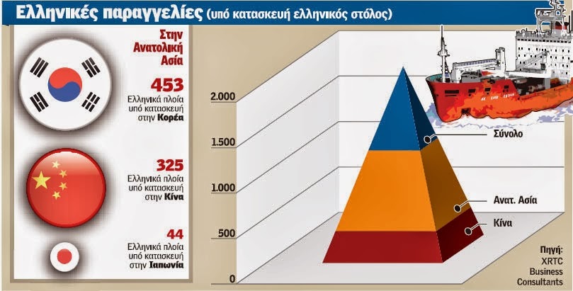 Bloomberg: “Για το Πέραμα, τα πλοία έχουν σαλπάρει“ - Φωτογραφία 3