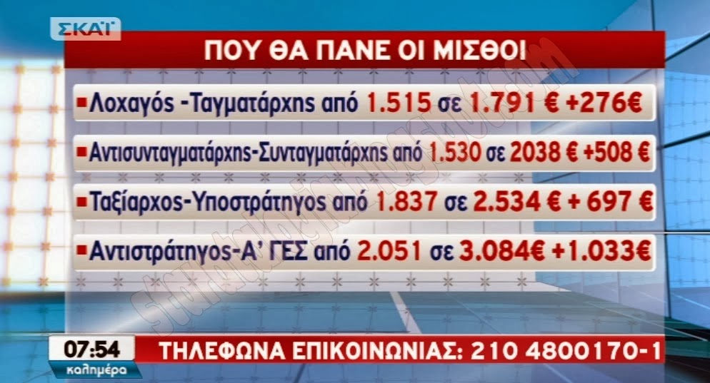 «Έχουμε τα αναδρομικά των ενστόλων, Φαίνεται ότι είναι πολλά τα λεφτά...» - Φωτογραφία 2