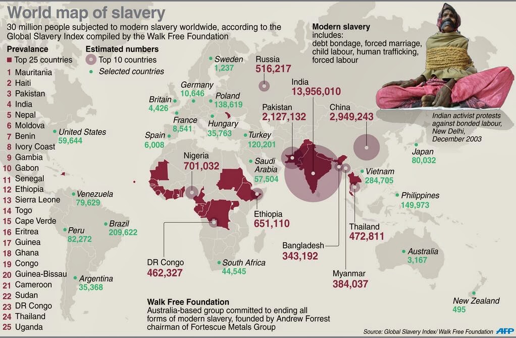 Η ανθρωπότητα θα έπρεπε να ντρέπεται: Ο παγκόσμιος χάρτης της σημερινής δουλείας (photo) - Φωτογραφία 2