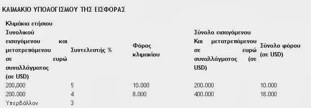 Οι φορολογικές υποχρεώσεις των ναυτιλιακών εταιρειών - Φωτογραφία 2