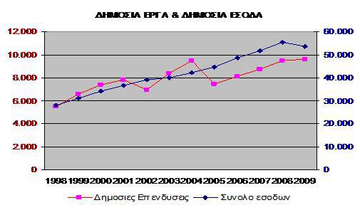 Αυτά που δεν μας είπαν ποτέ: Που πήγαν τα λεφτά και γιατί υποδουλώθηκε η χώρα! - Φωτογραφία 3