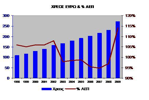 Αυτά που δεν μας είπαν ποτέ: Που πήγαν τα λεφτά και γιατί υποδουλώθηκε η χώρα! - Φωτογραφία 5