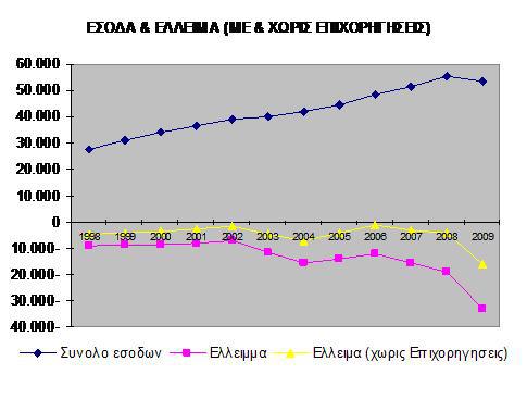 Αυτά που δεν μας είπαν ποτέ: Που πήγαν τα λεφτά και γιατί υποδουλώθηκε η χώρα! - Φωτογραφία 6