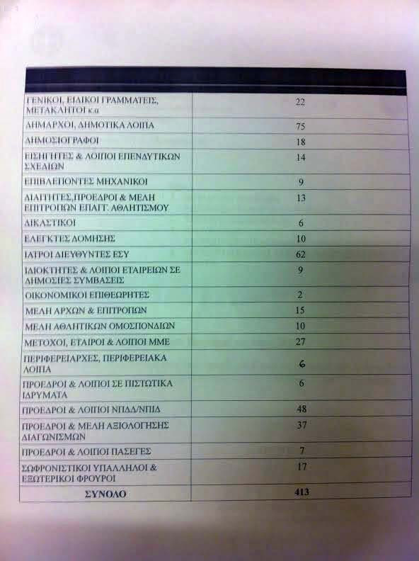 75 δήμαρχοι, 18 δημοσιογράφοι, 6 περιφερειάρχες, 62 ιατροί και 7… διαιτητές στη «λίστα Νικολούδη»...!!! - Φωτογραφία 3