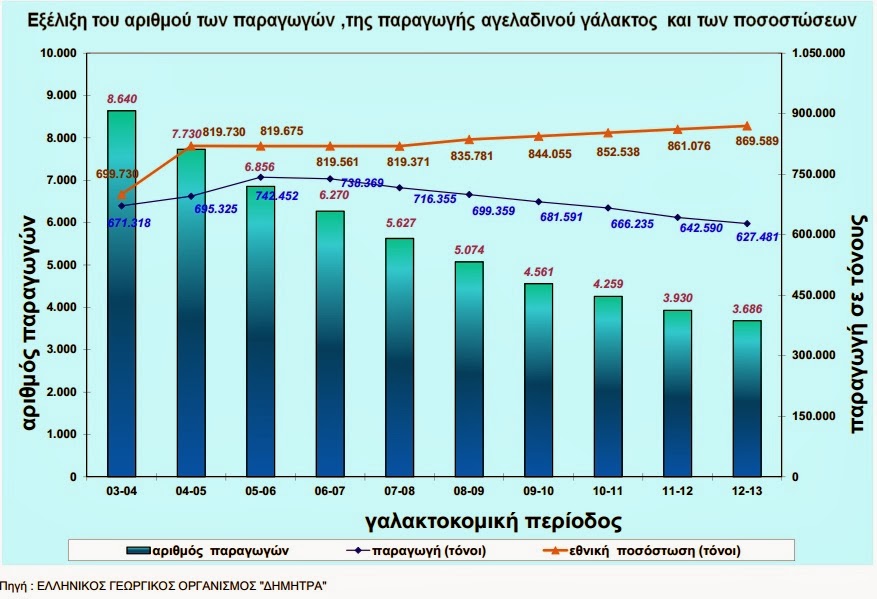 Εγκαταλείπουν τις στάνες οι αγελαδοτρόφοι - Φωτογραφία 2