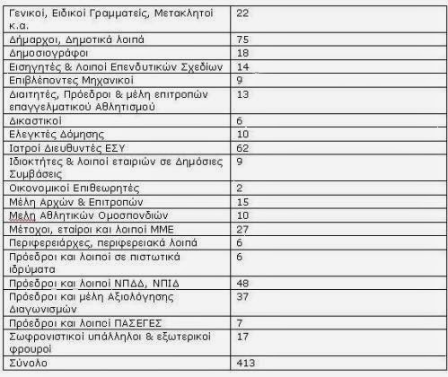 Η λίστα του «μαύρου χρήματος» - Φωτογραφία 2