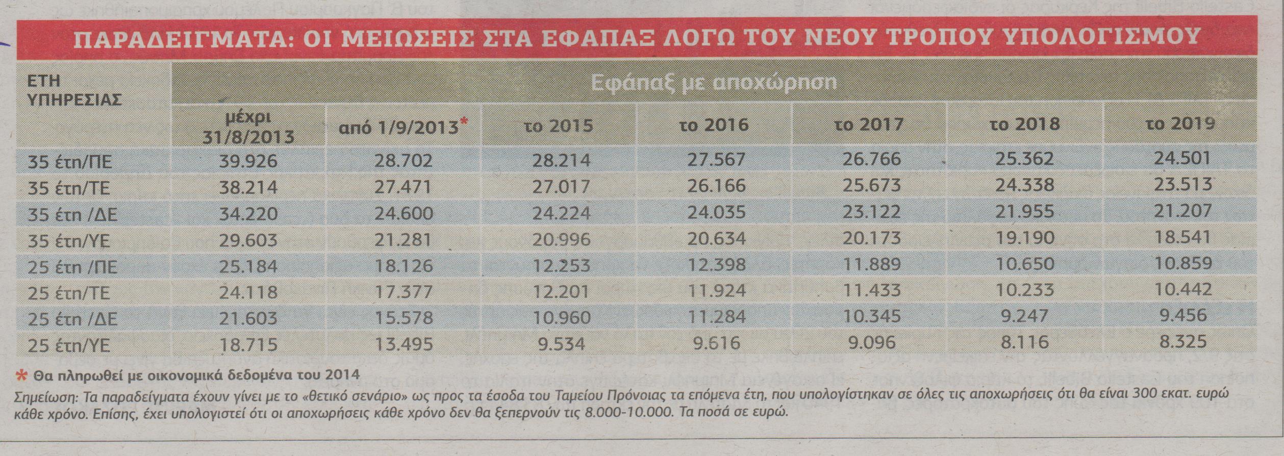 Aρχίζει η καταβολή των εφάπαξ Δημ.Υπαλλήλων -Ημερομηνίες και παραδείγματα - Φωτογραφία 2