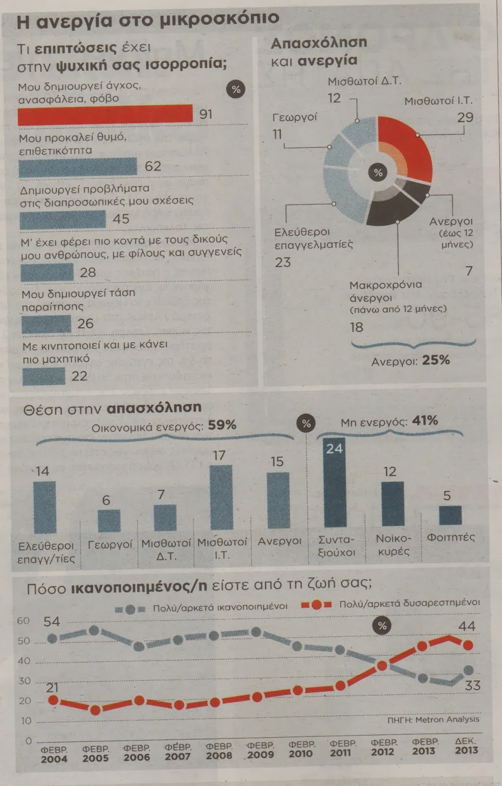 1 στους 4 επιβιώνει με τη στήριξη των συγγενών - Φωτογραφία 2