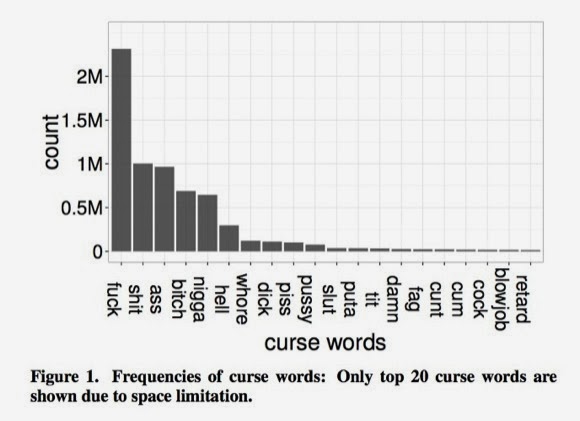 Πως βρίζουμε στο Twitter σε 140 χαρακτήρες - Φωτογραφία 2