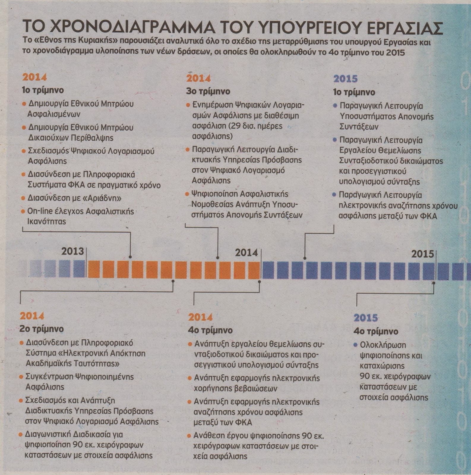 Συντάξεις με ένα «κλικ» και από το σπίτι - Φωτογραφία 2