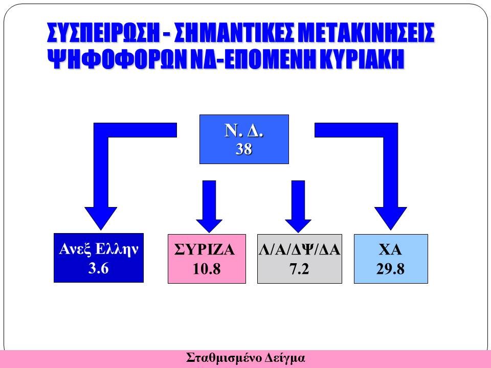 Διαδισκτυακή δημοσκόπηση της «Ζούγκλα» / 14 μονάδες μπροστά ο ΣΥΡΙΖΑ - Δεύτερη σε απόσταση αναπνοής η Χρυσή Αυγή - Τρίτη η Νέα Δημοκρατία...!!! - Φωτογραφία 12