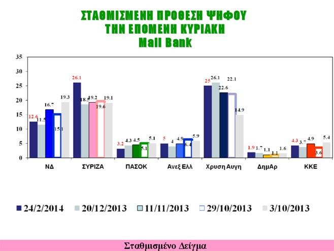 Διαδισκτυακή δημοσκόπηση της «Ζούγκλα» / 14 μονάδες μπροστά ο ΣΥΡΙΖΑ - Δεύτερη σε απόσταση αναπνοής η Χρυσή Αυγή - Τρίτη η Νέα Δημοκρατία...!!! - Φωτογραφία 14