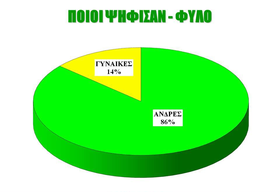 Διαδισκτυακή δημοσκόπηση της «Ζούγκλα» / 14 μονάδες μπροστά ο ΣΥΡΙΖΑ - Δεύτερη σε απόσταση αναπνοής η Χρυσή Αυγή - Τρίτη η Νέα Δημοκρατία...!!! - Φωτογραφία 15