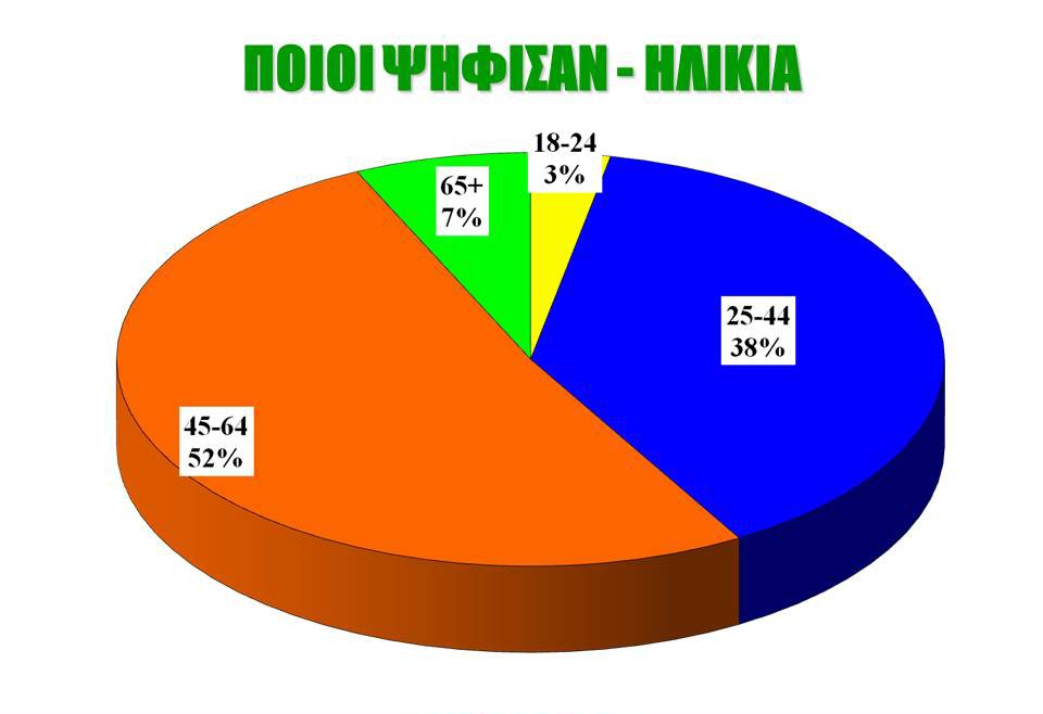 Διαδισκτυακή δημοσκόπηση της «Ζούγκλα» / 14 μονάδες μπροστά ο ΣΥΡΙΖΑ - Δεύτερη σε απόσταση αναπνοής η Χρυσή Αυγή - Τρίτη η Νέα Δημοκρατία...!!! - Φωτογραφία 16