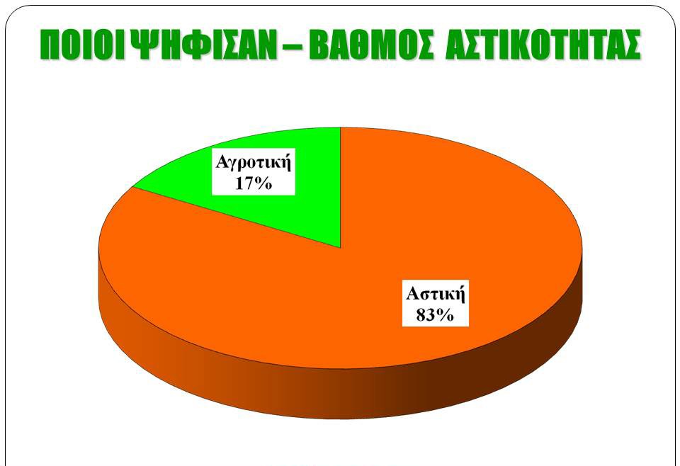 Διαδισκτυακή δημοσκόπηση της «Ζούγκλα» / 14 μονάδες μπροστά ο ΣΥΡΙΖΑ - Δεύτερη σε απόσταση αναπνοής η Χρυσή Αυγή - Τρίτη η Νέα Δημοκρατία...!!! - Φωτογραφία 17