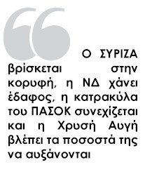 Διαδισκτυακή δημοσκόπηση της «Ζούγκλα» / 14 μονάδες μπροστά ο ΣΥΡΙΖΑ - Δεύτερη σε απόσταση αναπνοής η Χρυσή Αυγή - Τρίτη η Νέα Δημοκρατία...!!! - Φωτογραφία 3