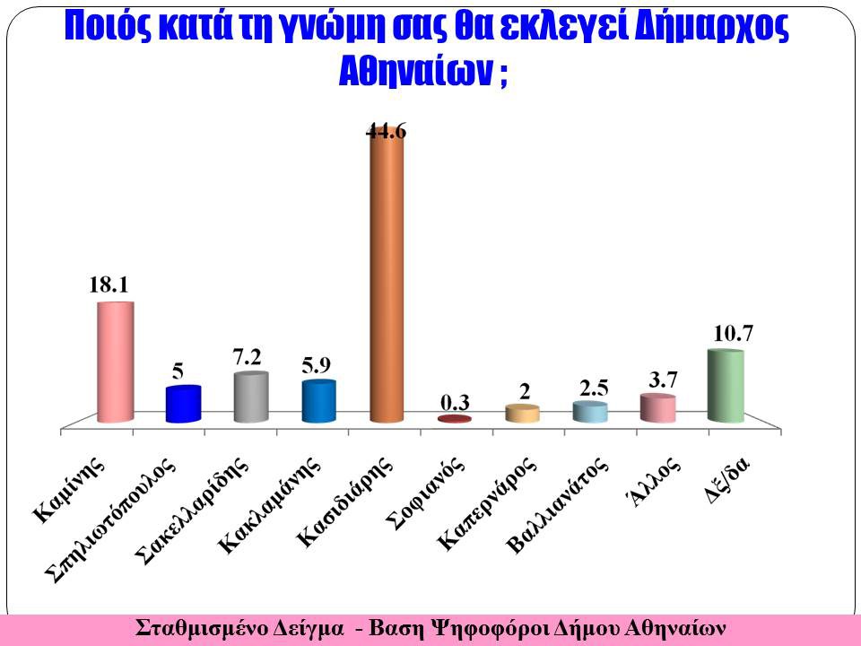 Διαδισκτυακή δημοσκόπηση της «Ζούγκλα» / 14 μονάδες μπροστά ο ΣΥΡΙΖΑ - Δεύτερη σε απόσταση αναπνοής η Χρυσή Αυγή - Τρίτη η Νέα Δημοκρατία...!!! - Φωτογραφία 4