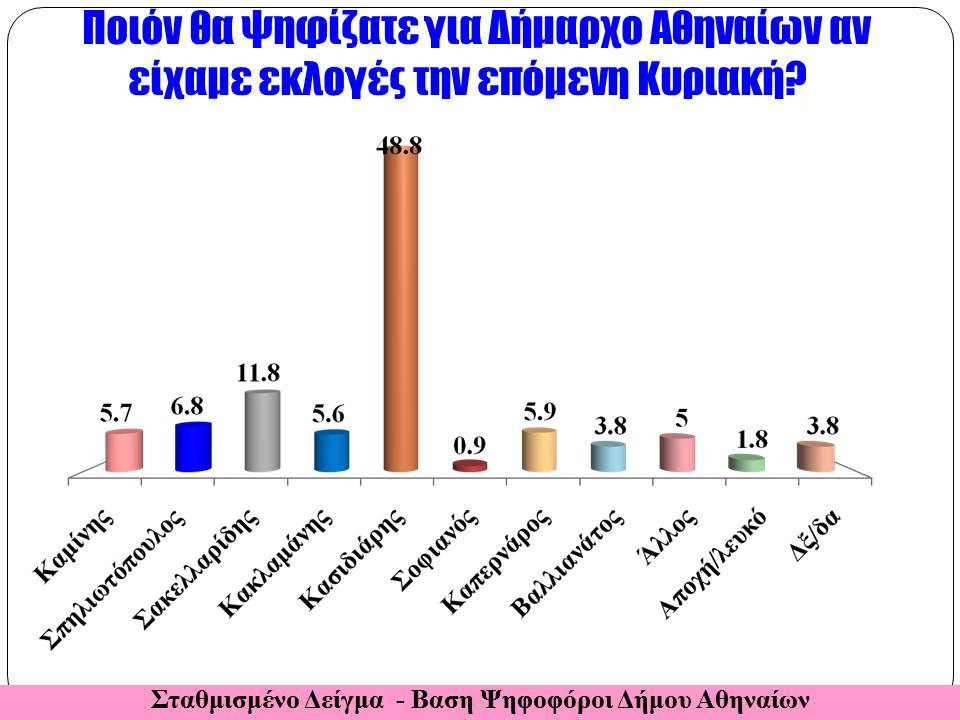 Διαδισκτυακή δημοσκόπηση της «Ζούγκλα» / 14 μονάδες μπροστά ο ΣΥΡΙΖΑ - Δεύτερη σε απόσταση αναπνοής η Χρυσή Αυγή - Τρίτη η Νέα Δημοκρατία...!!! - Φωτογραφία 5