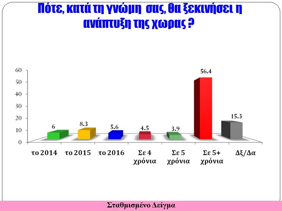 Διαδισκτυακή δημοσκόπηση της «Ζούγκλα» / 14 μονάδες μπροστά ο ΣΥΡΙΖΑ - Δεύτερη σε απόσταση αναπνοής η Χρυσή Αυγή - Τρίτη η Νέα Δημοκρατία...!!! - Φωτογραφία 6