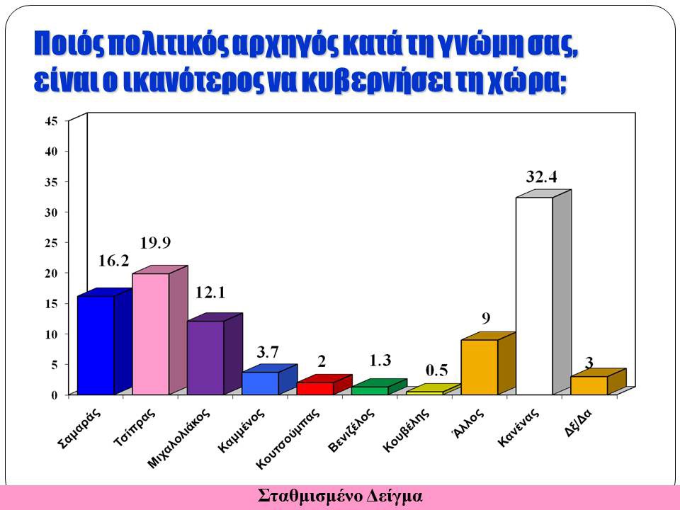 Διαδισκτυακή δημοσκόπηση της «Ζούγκλα» / 14 μονάδες μπροστά ο ΣΥΡΙΖΑ - Δεύτερη σε απόσταση αναπνοής η Χρυσή Αυγή - Τρίτη η Νέα Δημοκρατία...!!! - Φωτογραφία 8