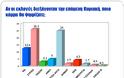 Διαδισκτυακή δημοσκόπηση της «Ζούγκλα» / 14 μονάδες μπροστά ο ΣΥΡΙΖΑ - Δεύτερη σε απόσταση αναπνοής η Χρυσή Αυγή - Τρίτη η Νέα Δημοκρατία...!!! - Φωτογραφία 10