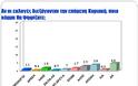 Διαδισκτυακή δημοσκόπηση της «Ζούγκλα» / 14 μονάδες μπροστά ο ΣΥΡΙΖΑ - Δεύτερη σε απόσταση αναπνοής η Χρυσή Αυγή - Τρίτη η Νέα Δημοκρατία...!!! - Φωτογραφία 11