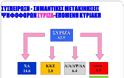 Διαδισκτυακή δημοσκόπηση της «Ζούγκλα» / 14 μονάδες μπροστά ο ΣΥΡΙΖΑ - Δεύτερη σε απόσταση αναπνοής η Χρυσή Αυγή - Τρίτη η Νέα Δημοκρατία...!!! - Φωτογραφία 13