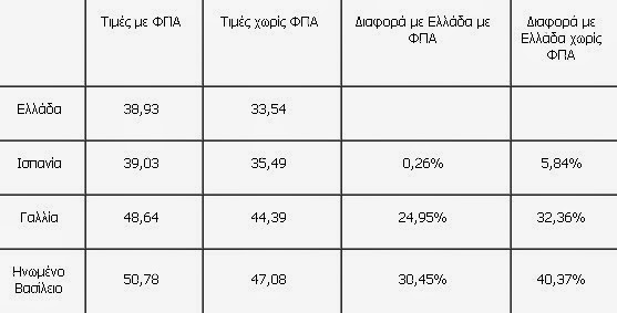 ΕΣΕΕ: Ακριβότερο «το καλάθι της νοικοκυράς» στην Ελλάδα - Φωτογραφία 2