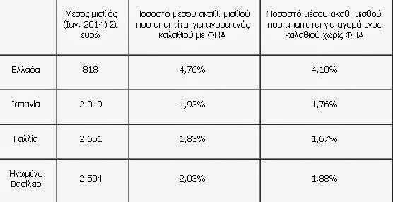 ΕΣΕΕ: Ακριβότερο «το καλάθι της νοικοκυράς» στην Ελλάδα - Φωτογραφία 4