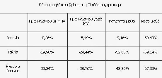 ΕΣΕΕ: Ακριβότερο «το καλάθι της νοικοκυράς» στην Ελλάδα - Φωτογραφία 5