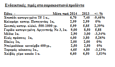 Δείτε πόσο θα μας κοστίσει το σαρακοστιανό τραπέζι - Φωτογραφία 2