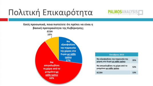 ΣΥΡΙΖΑ - Σημαντικό προβάδισμα σε ευρωεκλογές και βουλευτικές... !!! - Φωτογραφία 10