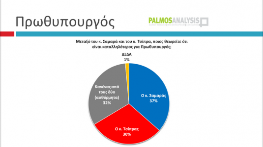 ΣΥΡΙΖΑ - Σημαντικό προβάδισμα σε ευρωεκλογές και βουλευτικές... !!! - Φωτογραφία 8