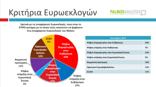 ΣΥΡΙΖΑ - Σημαντικό προβάδισμα σε ευρωεκλογές και βουλευτικές... !!! - Φωτογραφία 9