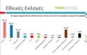 ΣΥΡΙΖΑ - Σημαντικό προβάδισμα σε ευρωεκλογές και βουλευτικές... !!! - Φωτογραφία 3