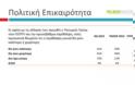 Υγεία: Αντίθετη με την πολιτική Γεωργιάδη η μεγάλη πλειοψηφία - Φωτογραφία 3