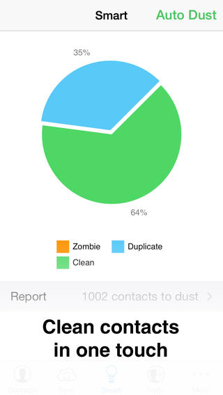 Contacts Duster Pro: AppStore free...δωρεάν για περιορισμένο χρονικό διάστημα - Φωτογραφία 3