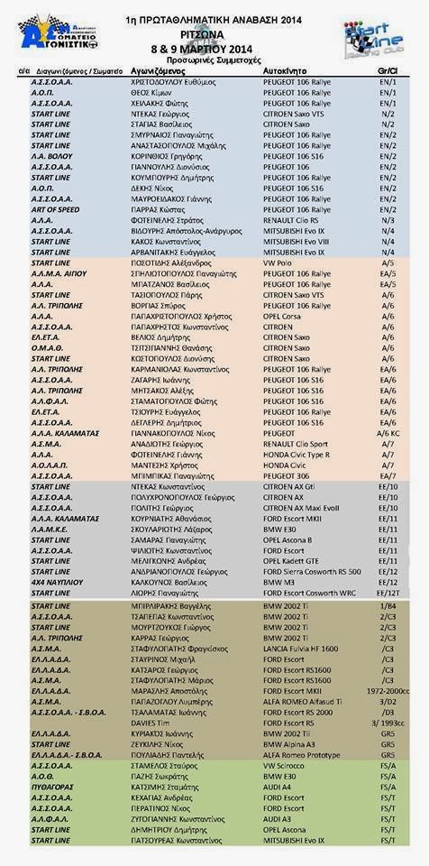 Ανάβαση Ριτσώνας 2014 - Προσωρινές συμμετοχές - Φωτογραφία 2