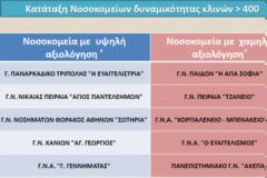 Περί «αρίστων» και «χείριστων» νοσοκομείων του ΕΣΥ . Να μας λείπει το βύσσινο!