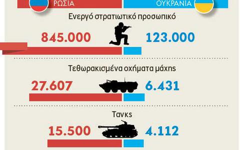 Ουκρανία - Διπλωματικό και οικονομικό πόκερ...!!! - Φωτογραφία 3