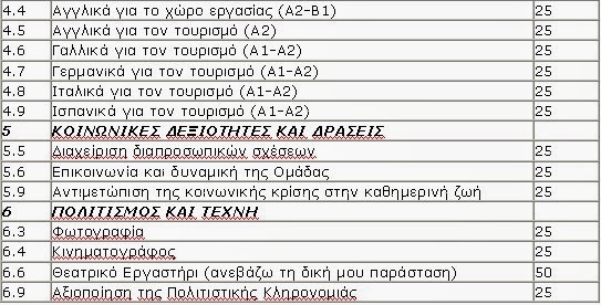 Ξεκίνησαν από Τρίτη 4 Μαρτίου 2014 να υλοποιούνται τα πρώτα εκπαιδευτικά προγράμματα του Κέντρου Δια Βίου Μάθησης Δήμου Αμαρουσίου - Φωτογραφία 3