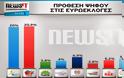 Στο 6,4% το Ποτάμι – Παίρνει ψήφους από ΣΥΡΙΖΑ, ΠΑΣΟΚ και ΔΗΜΑΡ