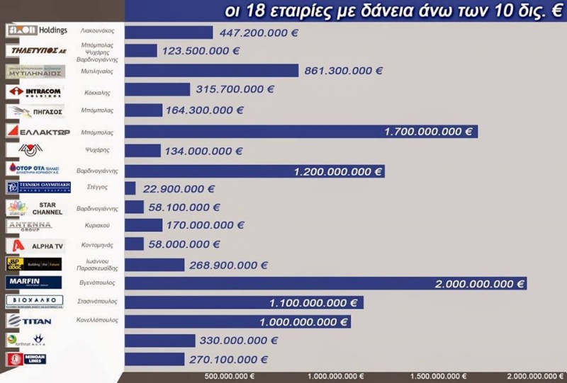 Μνημόνιο ως το 2060. Σιγοψήνουν τον λαό σαν τον βάτραχο...!!! - Φωτογραφία 2