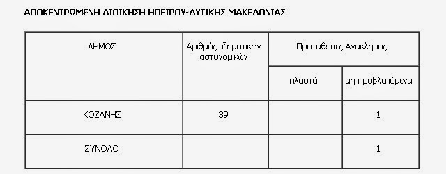 Οι «πλαστοί» Δημοτικοί Αστυνομικοί και οι «εξαπατημένοι» Δήμοι - Αναλυτικοί πίνακες - Φωτογραφία 6