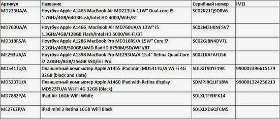 Ληστεία σε προϊόντα της Apple με επαγγελματικό τρόπο - Φωτογραφία 2