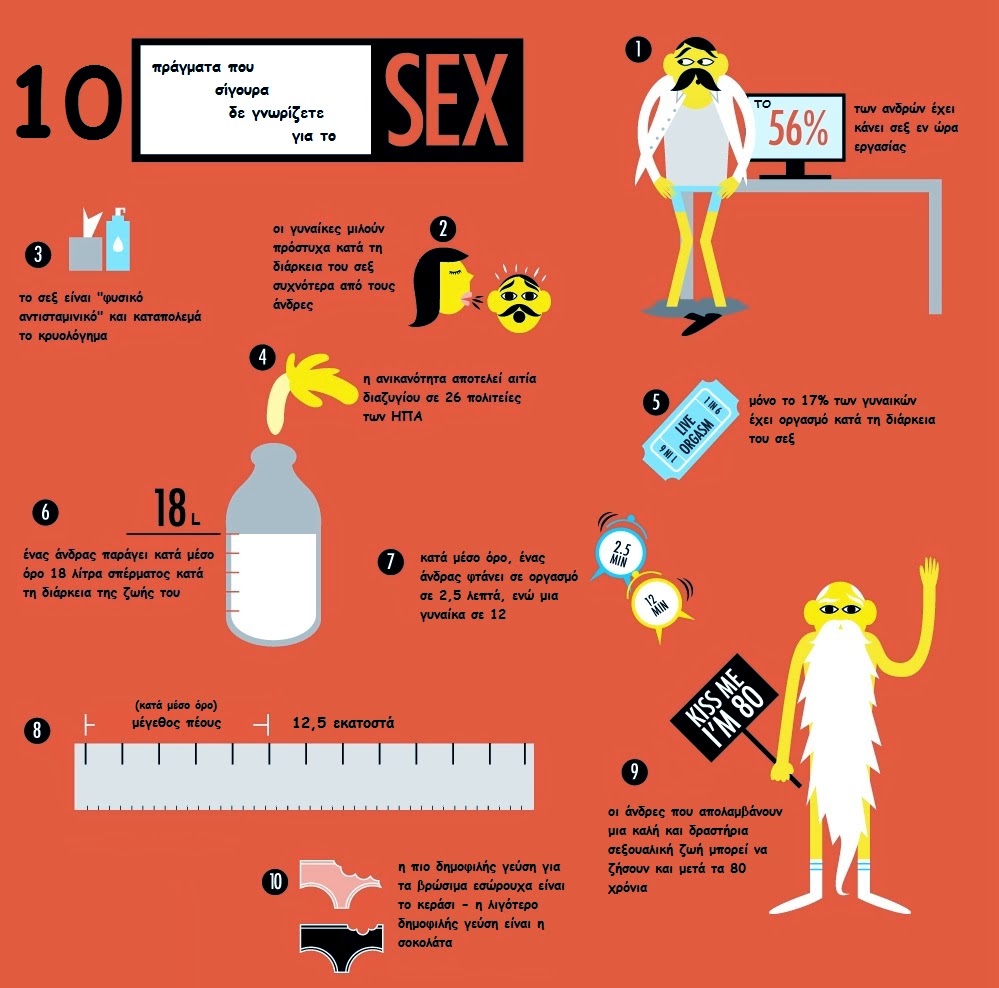Δέκα πράγματα που σίγουρα δε γνωρίζετε για το σεξ - Φωτογραφία 2
